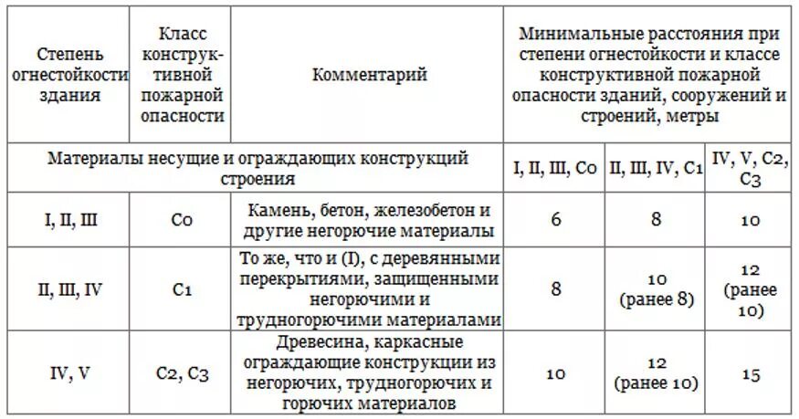 Какой должна быть минимальная площадь снегоступа