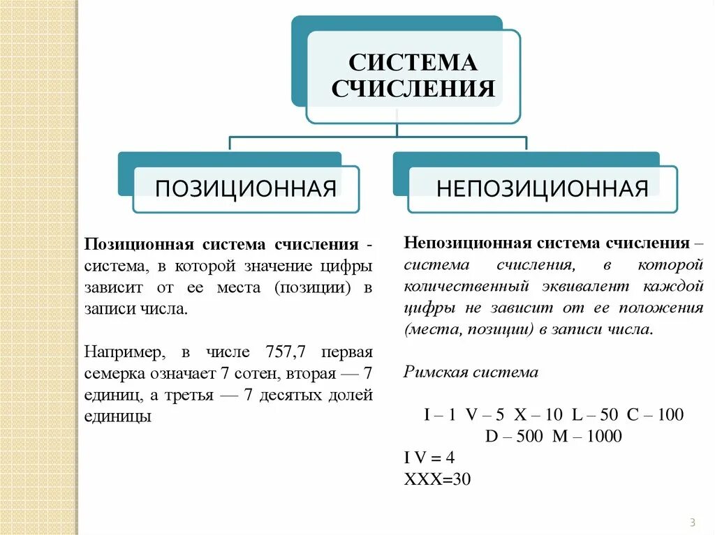 Системы счисления позиционные и непозиционные системы счисления. Позиционные и непозиционные системы счисления кратко. Позиционные и непозиционные системы счисления 5 класс. Что такое позиционная система счисления кратко. Назовите позиционные системы счисления