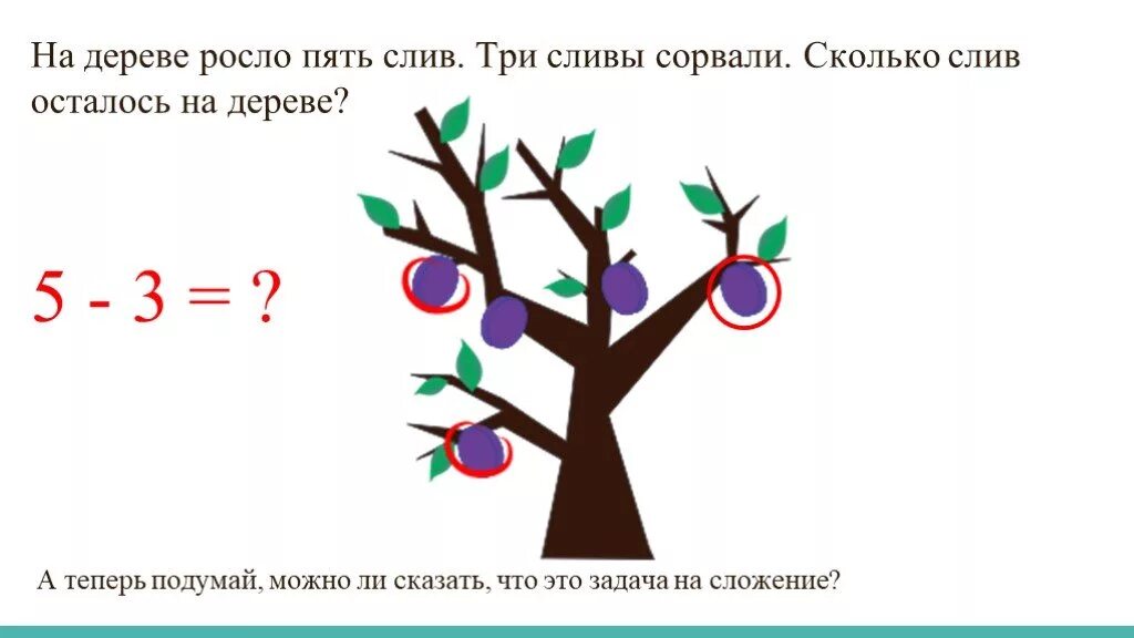 Цифра 4 недалеко от дома росло дерево. Расло или росло дерево. Слива как дерево чертеж.