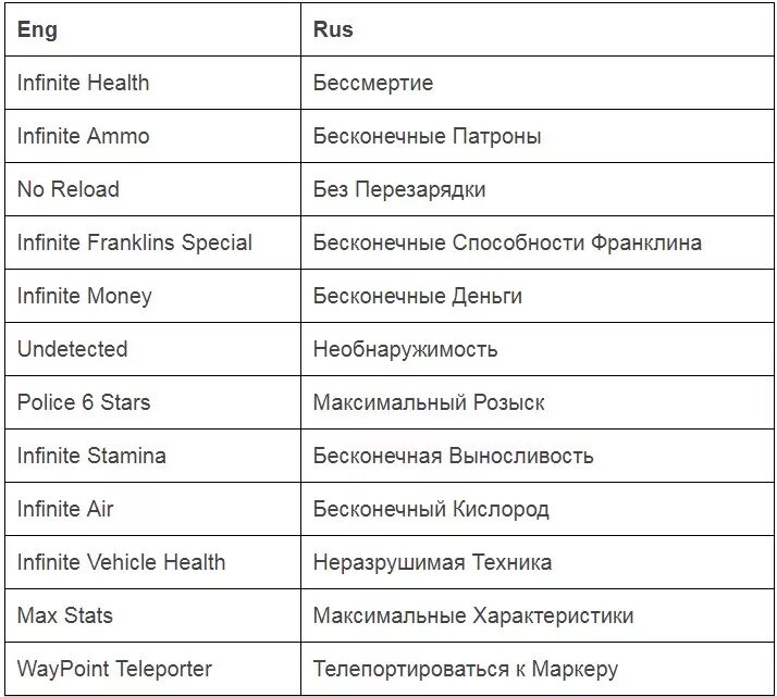 Чит всегда. Чит коды на ГТА 5 на патроны. Чит коды на ГТА 5 на оружие.