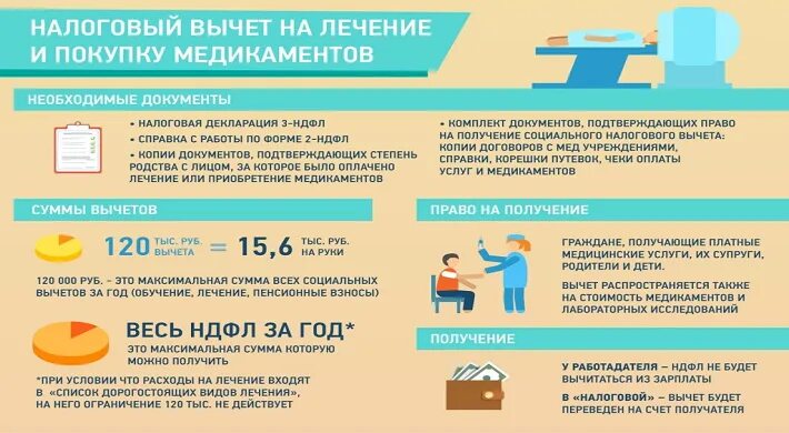 13 процентов за операцию