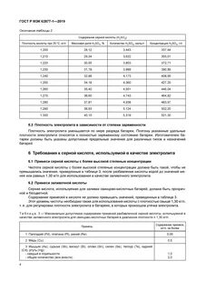 Классы стальных труб