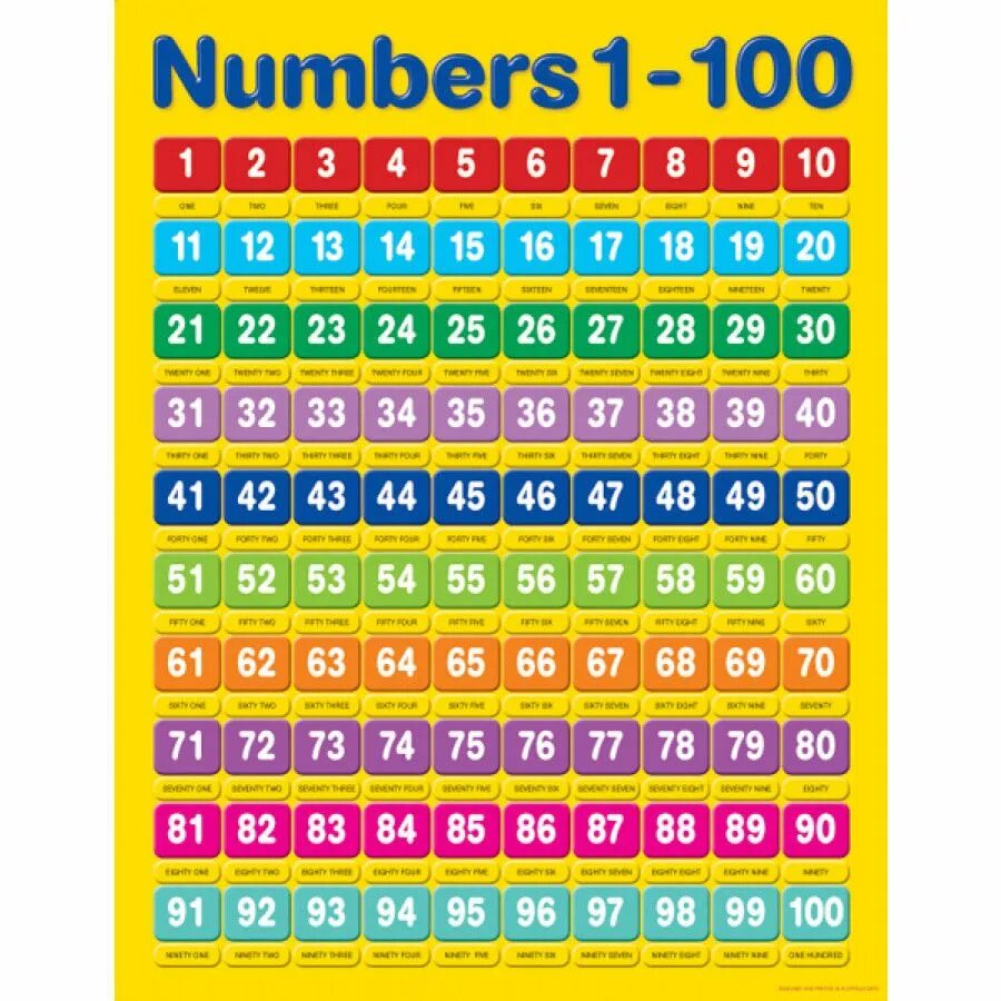 1 от 100.000. Numbers 1-100. Цифры до 100. Числовой ряд до 100. Numbers 1-100 таблица.