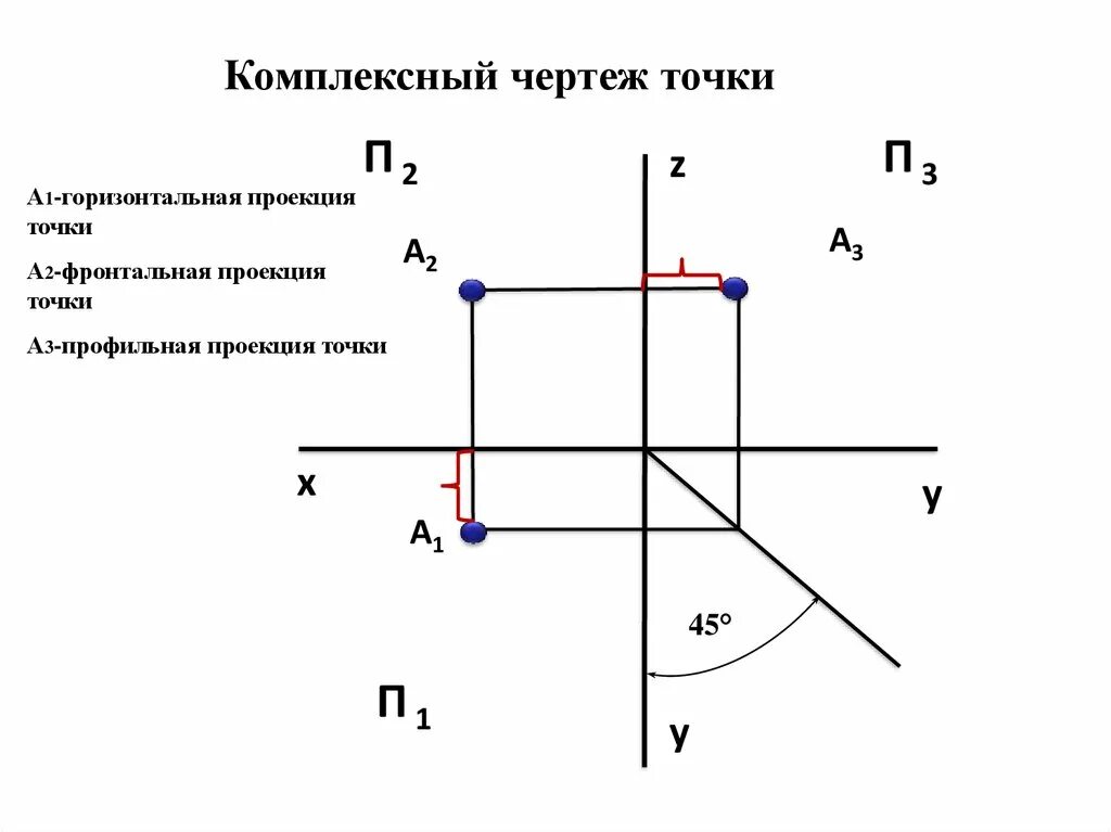 Изобрази точки относительно оси. Комплексный чертеж точки эпюр Монжа. Эпюр Монжа комплексный чертеж. Эпюр Монжа профильная проекция. Комплексный чертеж точки, принадлежащей плоскости п2.