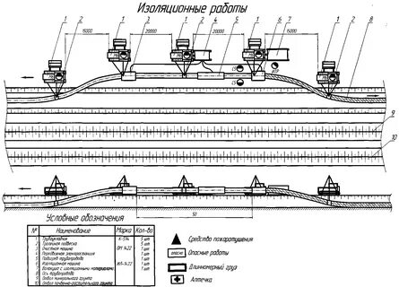 Схема участка газопровода
