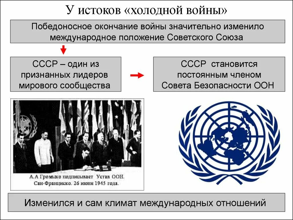 Советский оон. ООН 1945. ООН 1945 СССР. У истоков холодной войны.