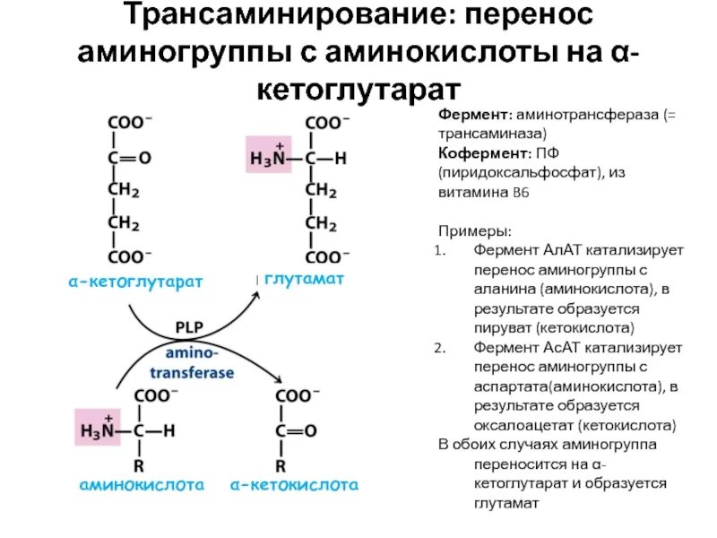 Реакция перемещения