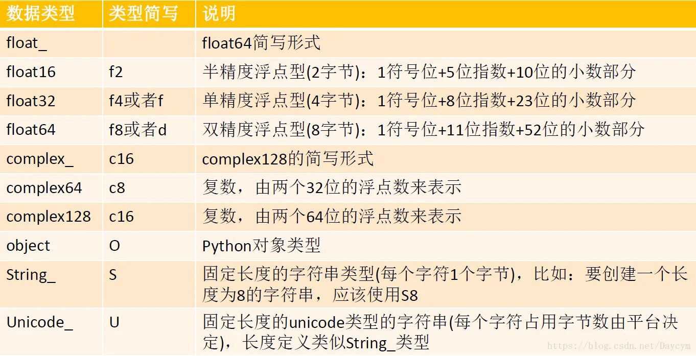 Numpy float64. Float64. Тип данных Float пример. Float64 диапазон. Float64 Тип данных.