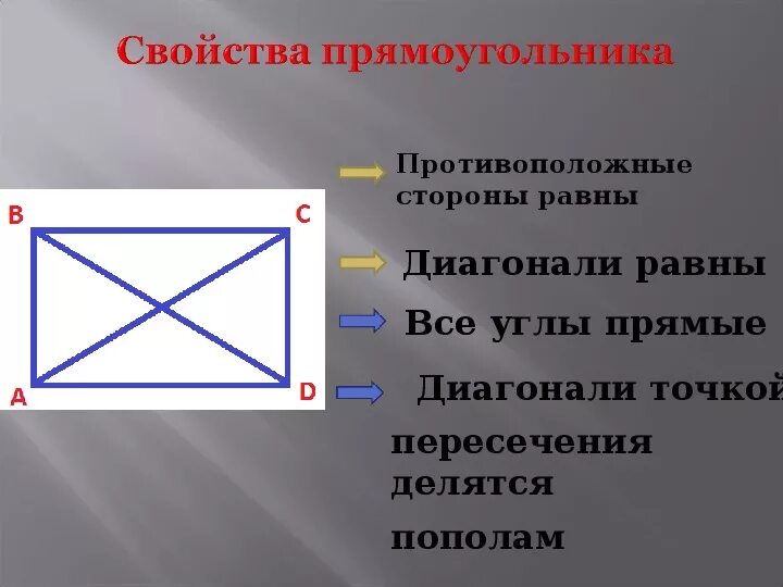 Вершина прямоугольника. Свойства прямоугольника. Признаки прямоугольника. Прямоугольник свойства прямоугольника. Признаки прямоугольника 8 класс.