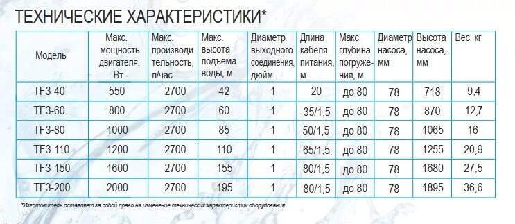 Глубина подъема насоса. Насос Джуниор 3jnr-65/3. Насос belamos TF-120. Скважинный насос belamos tf3-80. Скважинный насос belamos tf3-110 кабель 1,5м..