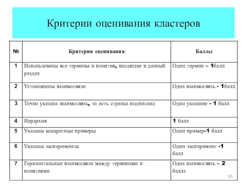 Критерии оценки география. Критерии оценок по физике на уроке. Технология оценивания технологии Критериальное оценивание. Критерии оценивания учебных достижений учащихся.. Критериальное оценивание на уроках.