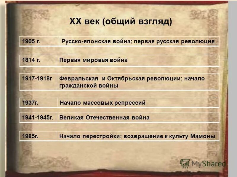 Литература 20 века. Литература начала 20 века. Литература 20 века в России. Литература в начале 20 века в России. Отечественная литература начала 20 века