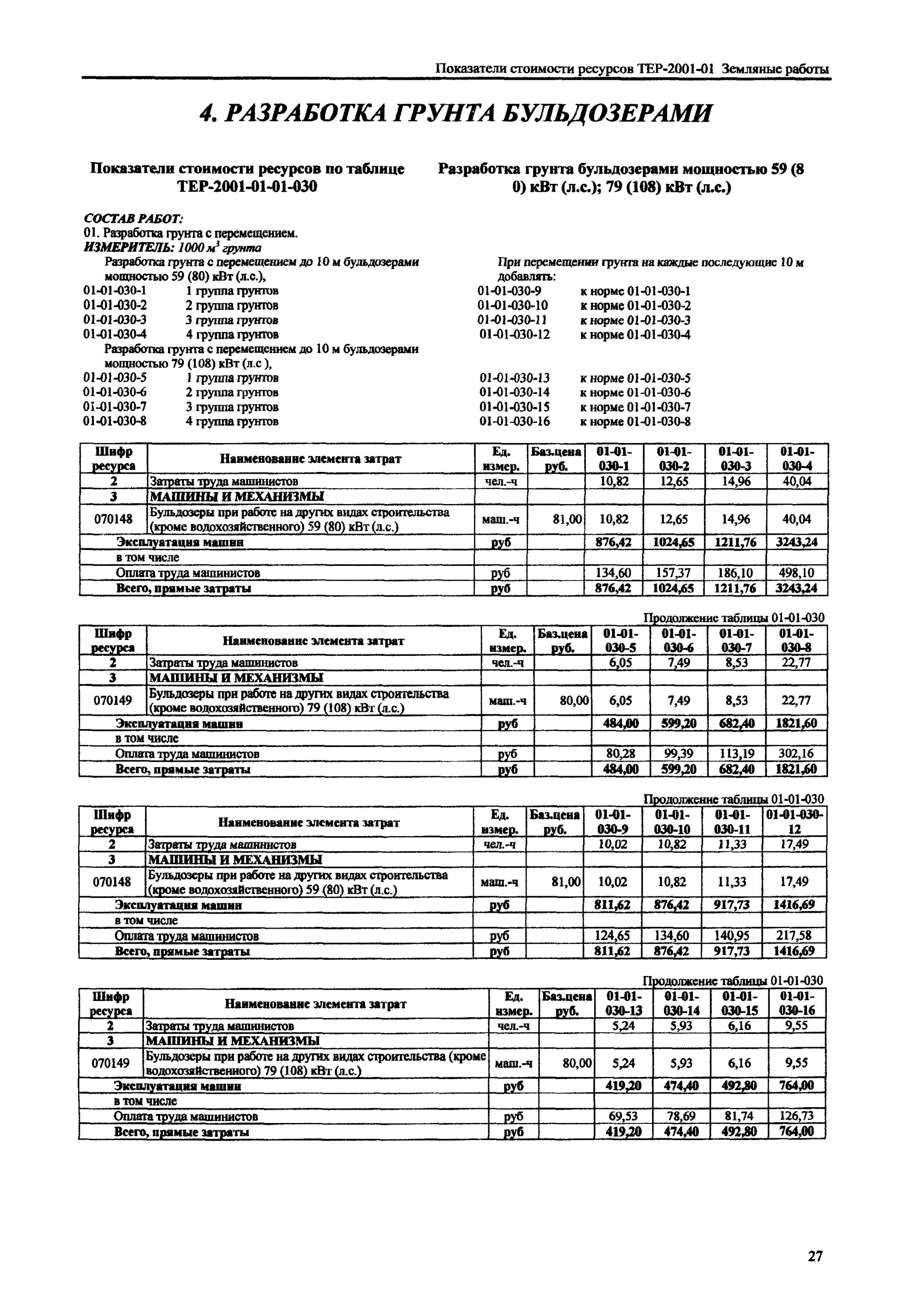 разработка грунта с погрузкой на автомобили-самосвалы гэсн. бульдозеры, мощность 79 квт (108 л. расценки на расчистку лэп от кустарника. вес кустарника и мелколесья 1м2. расценки на сельскохозяйственные работы.