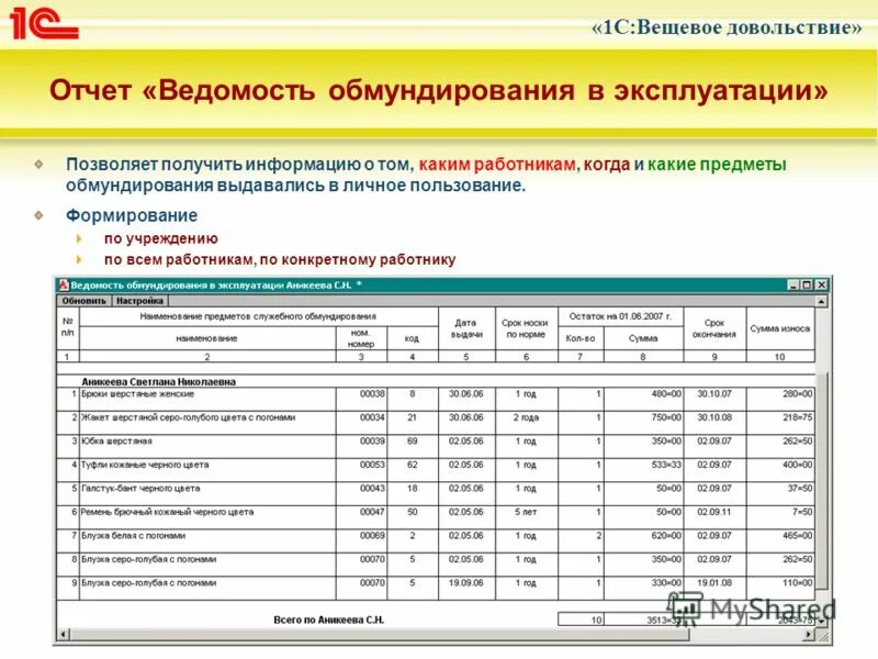 Вещевое довольствие осужденных. Сроки носки вещевого имущества военнослужащих вс рф. Вещевое довольствие осужденных. 1с:вещевое довольствие 8. Нормы вещевого довольствия офицера рф.