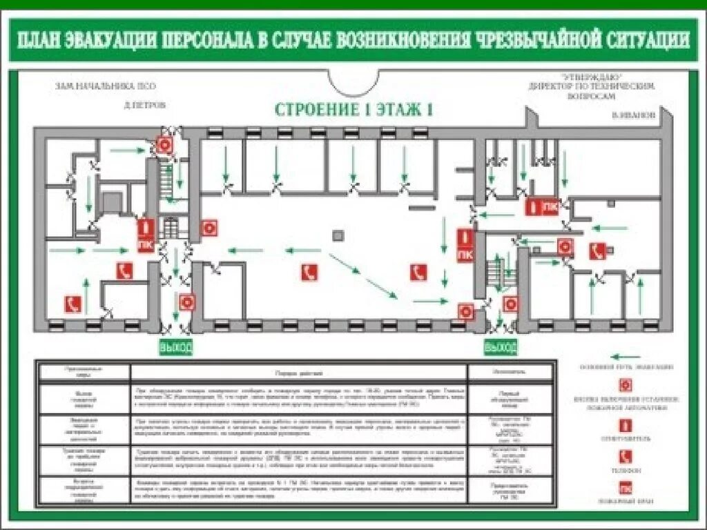 Планировка пожарного безопасности. План размещения огнетушителей. План схема размещения средств пожаротушения. Схема расположения средств пожаротушения на предприятии.