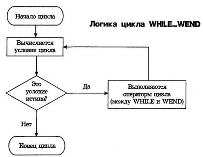 Логические циклы