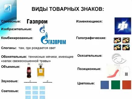 Выберите виды товарных знаков