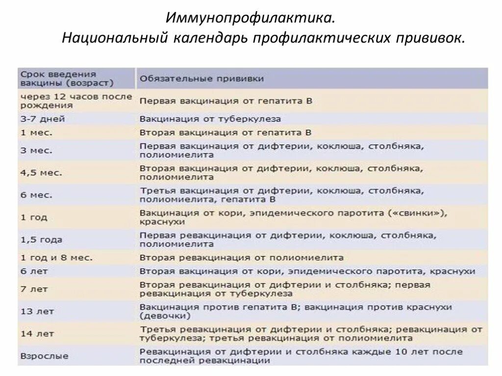 Полиомиелит вакцина ревакцинация