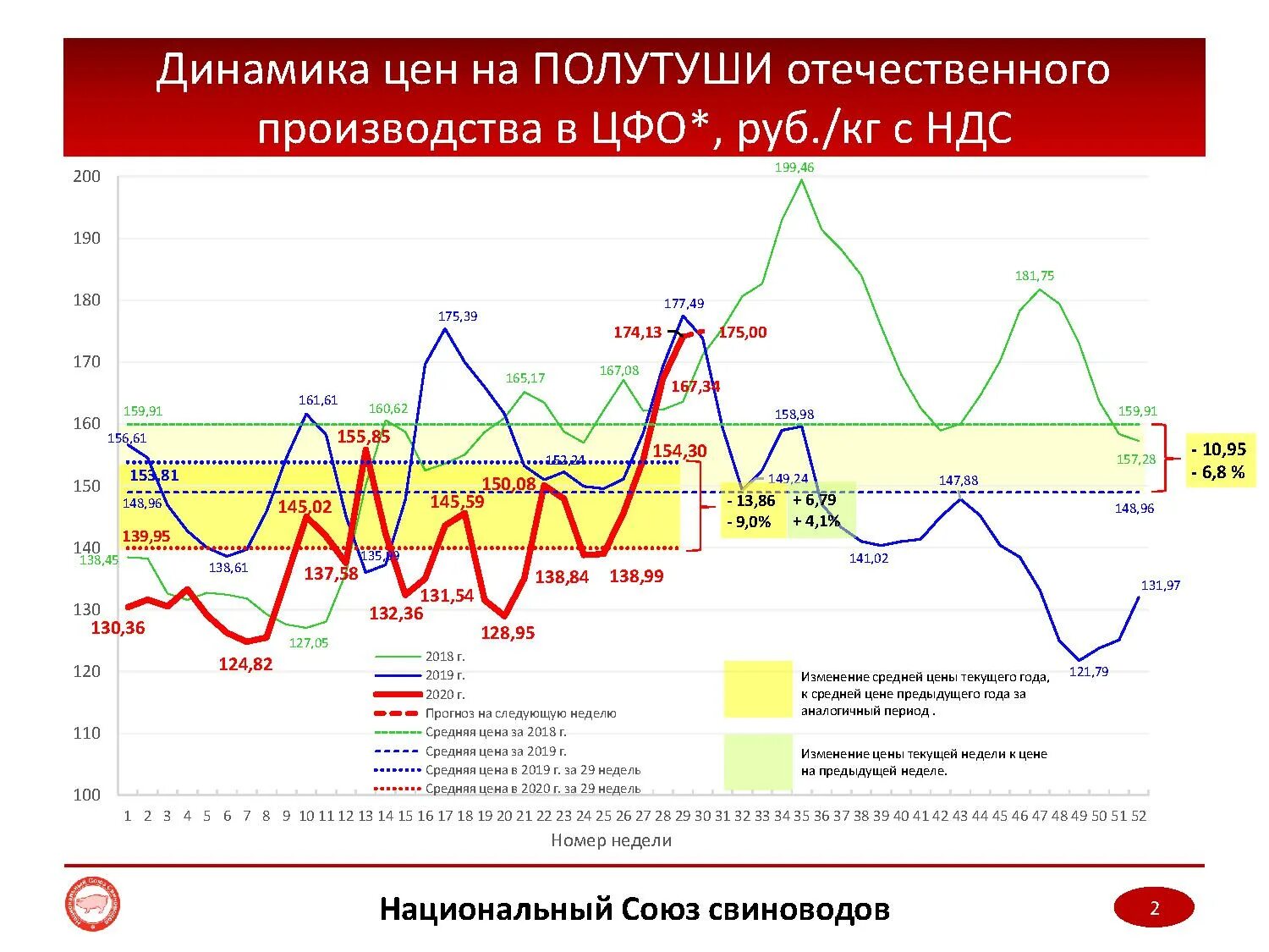 Изменение цен 2012. Мониторинг цен. ценовой мониторинг. мониторинг розничных цен. прайс мониторинг.