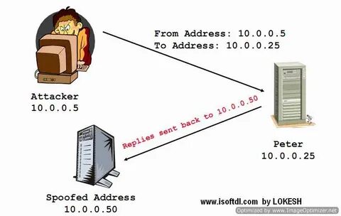 Address spoofing