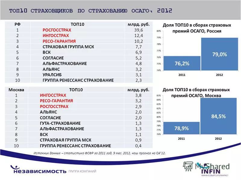 курсы валют в банке ингосстрах москва