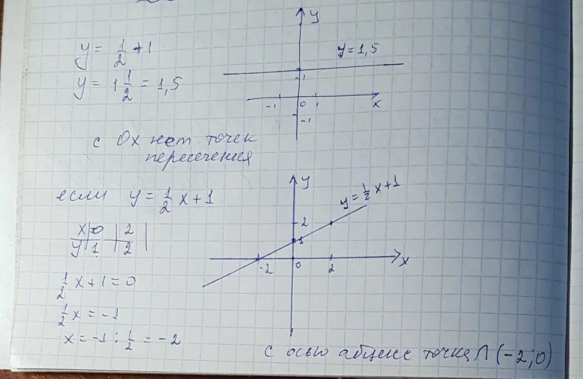 Найдите координаты пересечения графиков функций. Прямая y=x-3. Координаты пересечения графиков. Y=1/5х-2. Y 2x 1 8x 3y 11