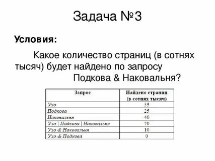 Минимальное количество страниц в проекте