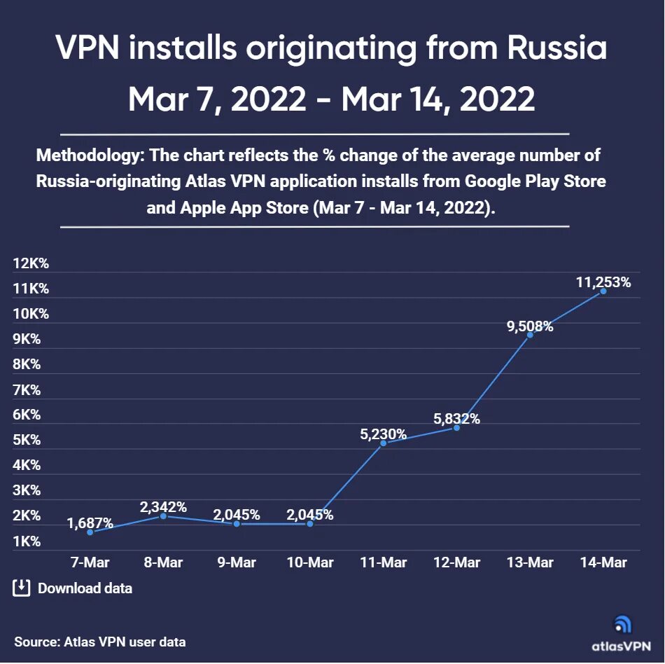 VPN Россия. VPN Russia АРК. Блокировка впн в России. Впн используй.