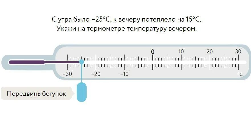 Утром повышается температура. Термометр 10 градусов. Какая температура на градуснике учи. Температура по вечерам. С утра было 0 градусов к вечеру похолодало на 5 градусов.