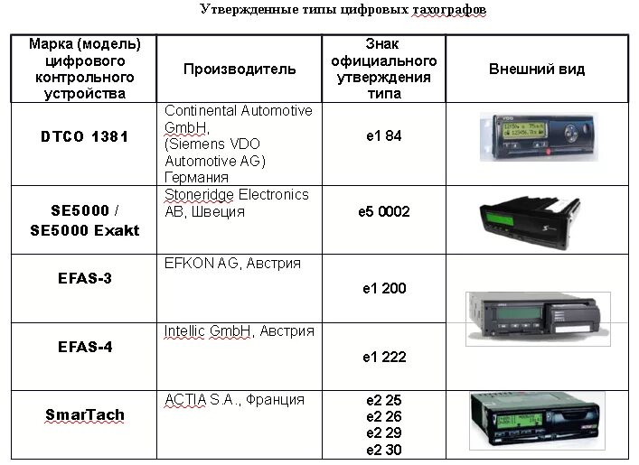 Тахографах на личном автомобиле. Тахограф Bosch EFAS 4.8. Тахограф Касби ДТ 20 без СКЗИ. Тахограф марка модель серийный номер. Тахограф vdo Mersedes.