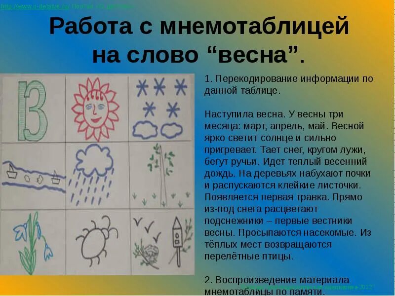 Презентации с конспектом нод. Составление рассказа о весне по мнемотаблице.