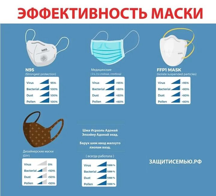 Тест медицинской маски. Эффективность масок. Эффективность защитных масок. Эффективность маски от вирусов. Степень защиты медицинской маски.