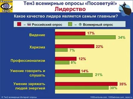 Статистика качества