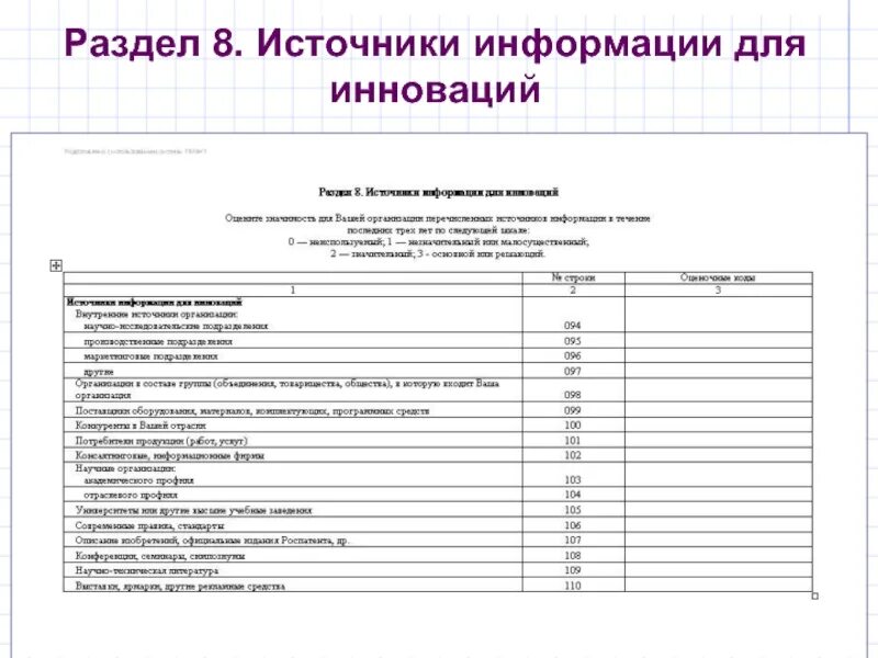 4 Инновация статистика форма. Сведения об инновационной деятельности организации форма 4-инновация. Форма 4 инновация образец заполнения. Форма п4 инновация Росстат. 2 мп инновация кто сдает