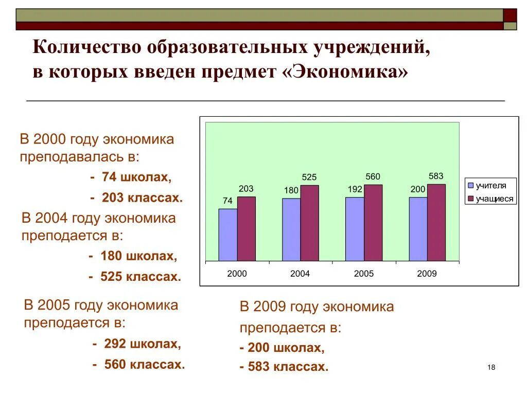 Количество учреждений образования. Численность образовательных учреждений. Экономика 2000 года. Экономические предметы в школе. Экономические предметы в образовательных учреждений.