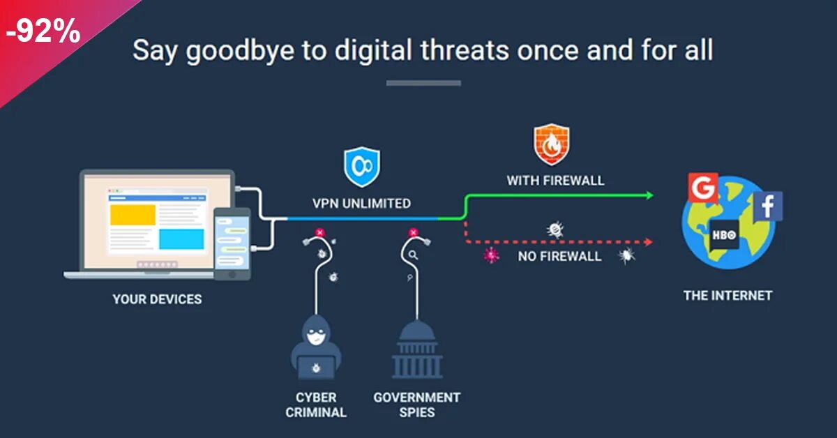 Веб впн. Впн сервисы опасность. Впн фото. VPN and Firewall.