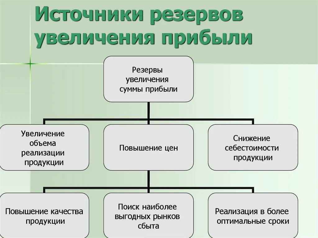Повышение выручки предприятия