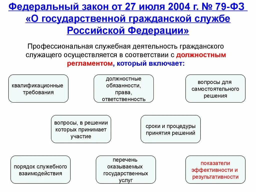 Фз 79 о государственной гражданской службе кратко. ФЗ от 27.07.2004 79-ФЗ О государственной гражданской службе РФ. 79 ФЗ О государственной гражданской службе Российской Федерации 2023г. ФЗ 79. 79 Федеральный закон о государственной службе.