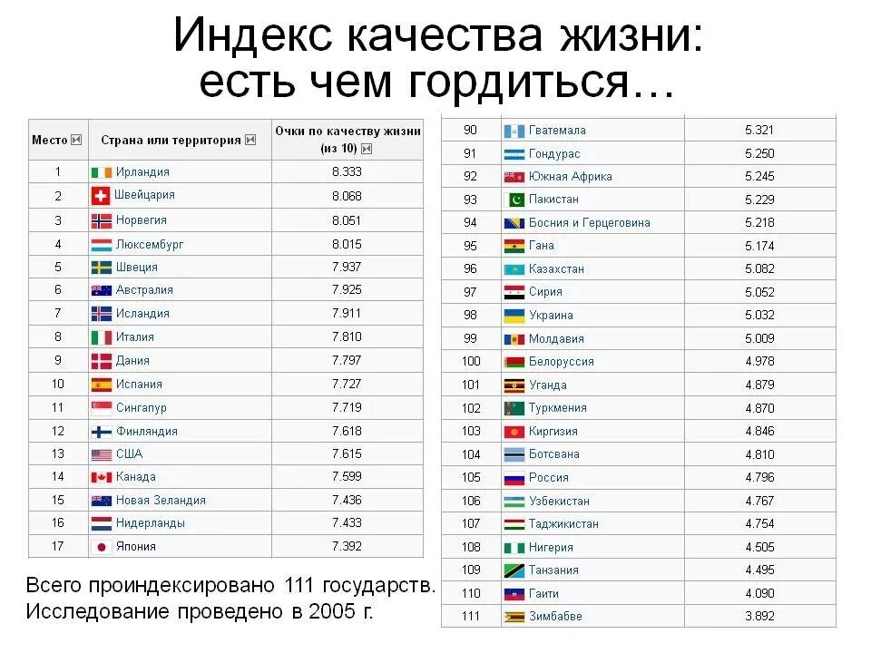 Рейтинг стран по месту