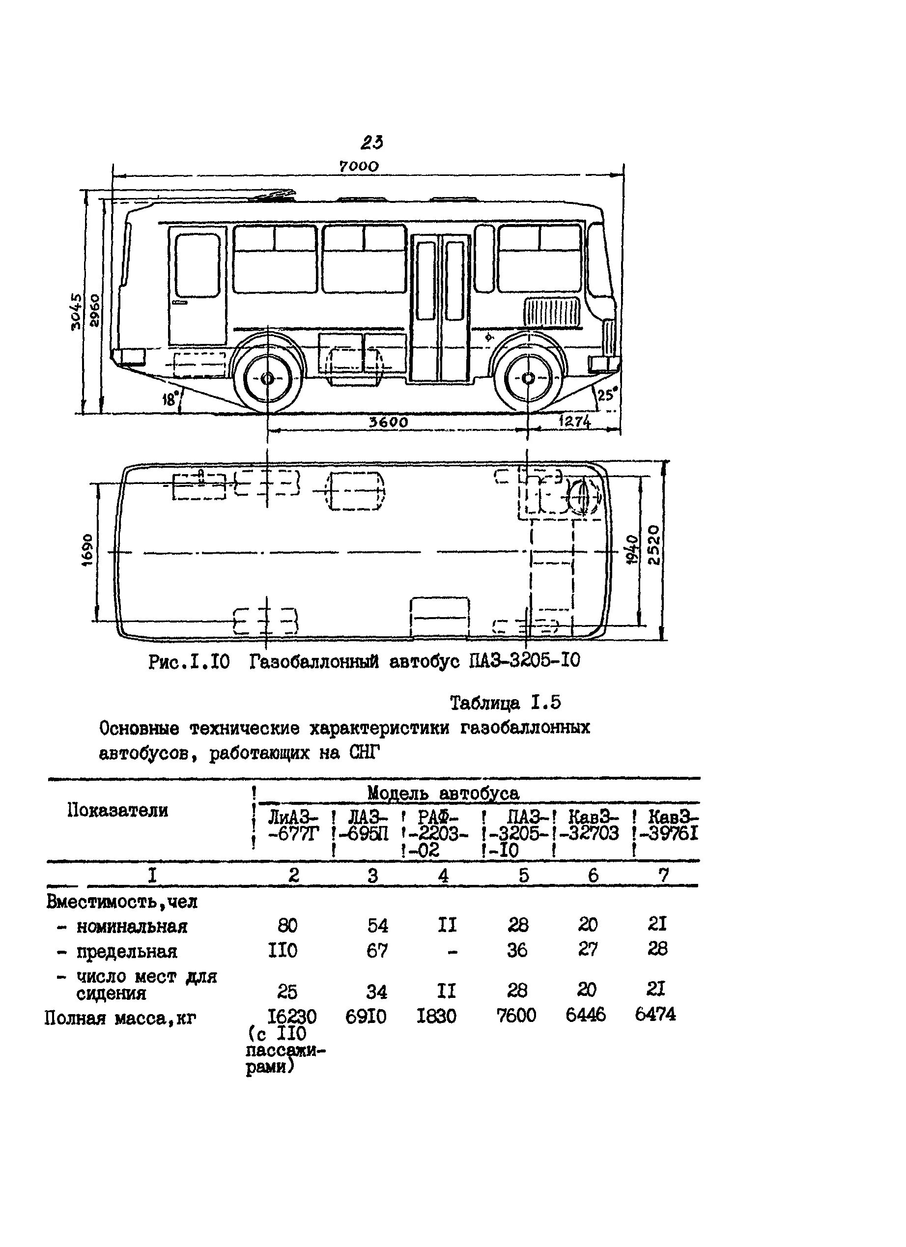 Технические характеристики автобуса паз. ПАЗ-3205 автобус масса. ТТХ автобуса ПАЗ-32053. ПАЗ-3205 автобус габариты салона. Состав кузова ПАЗ-3205.