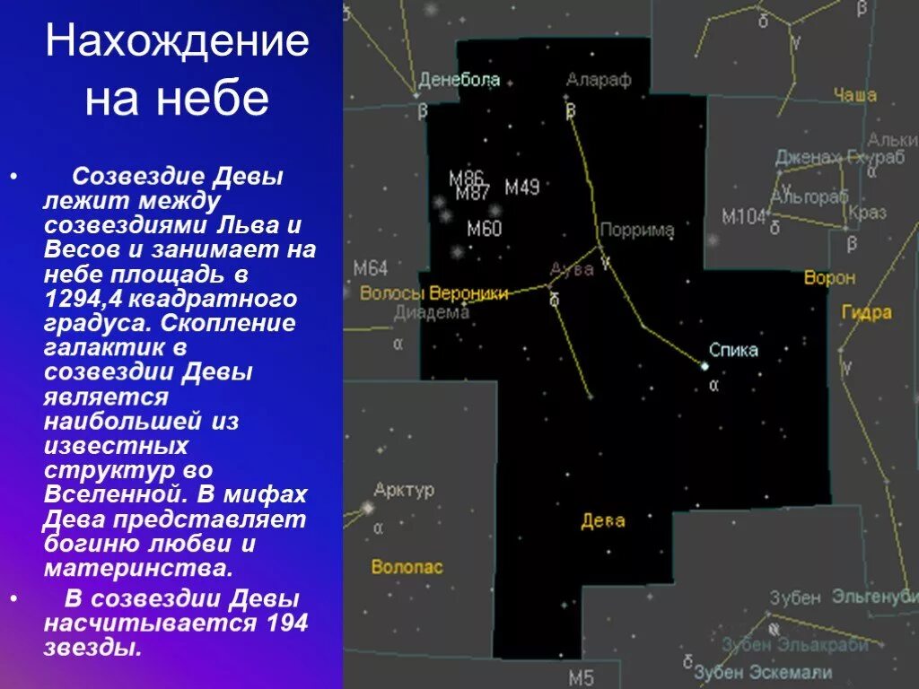 Сколько лет созвездию. Самая яркая звезда в созвездии Девы. Спика в созвездии Девы. Поррима в созвездии Девы. Созвездие Дева описание.