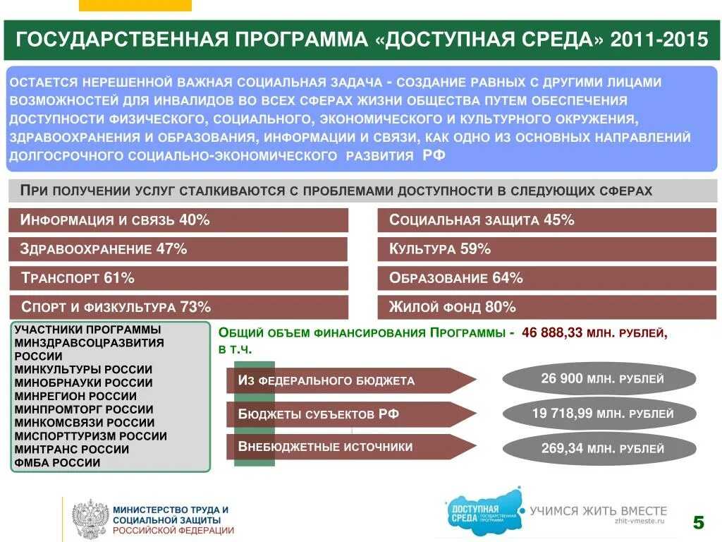 Социальные льготы в российской федерации. Программа доступная среда. Государственная программа доступная среда для инвалидов. Задачи государственной программы доступная среда. Реализация программы доступная среда для инвалидов.