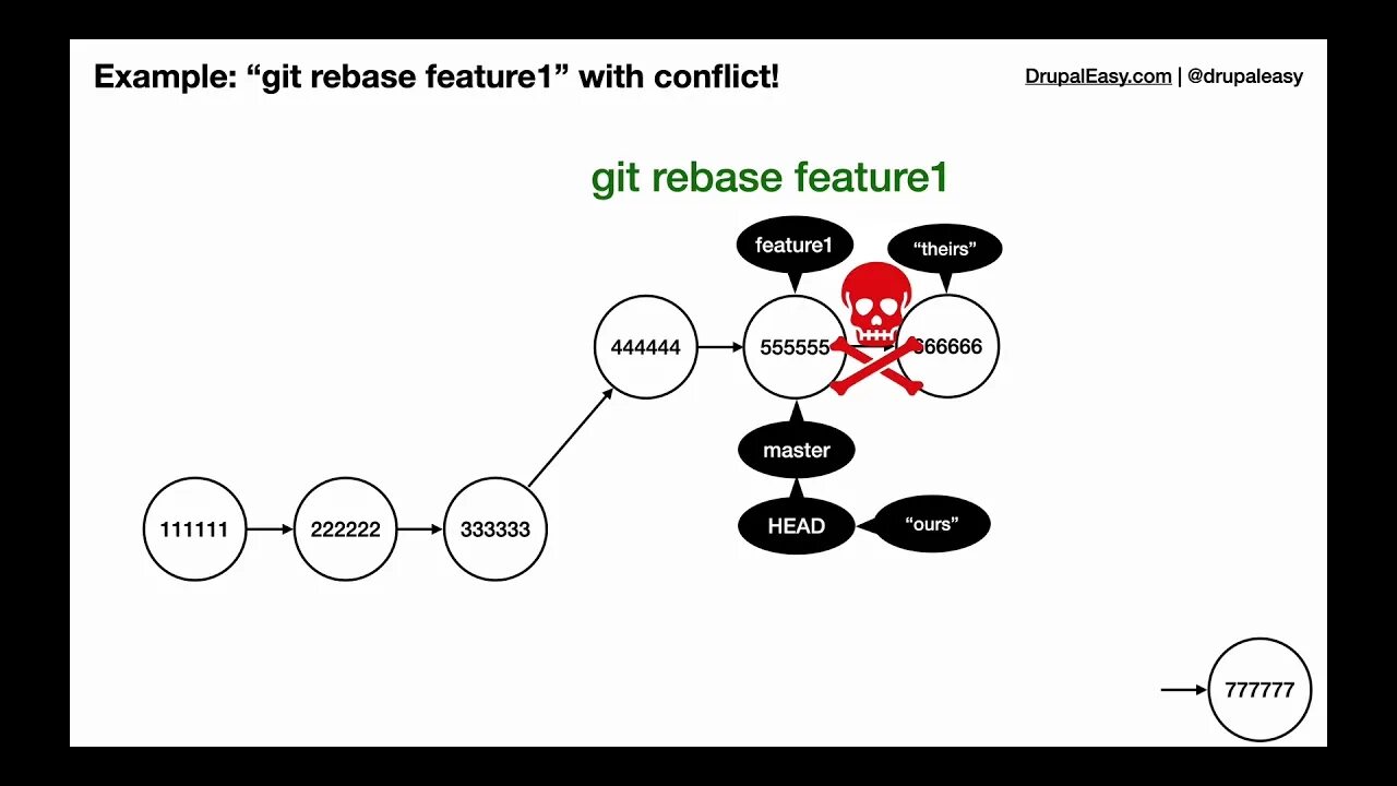 Git rebase example. Git rebase head. Git rebase over 9000 раз. Git rebase Strategy theirs. Git example