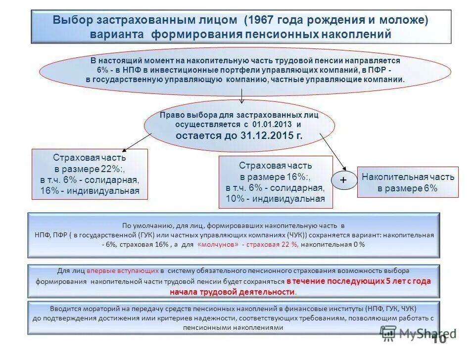 Компании управляющие средствами пенсионных накоплений. Управляющие компании пенсии. Солидарная и индивидуальная часть пенсионных накоплений ПФР. Как выбрать управляющую компанию.