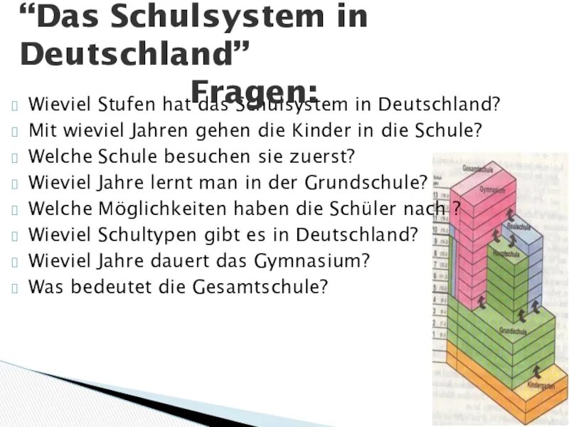 Schulsystem in Deutschland схема. Die Schule in Russland die Schule in Deutschland таблица. Урок немецкий язык in die Schule. Schulsystem in Russland схема.