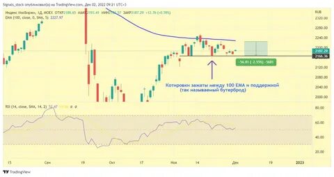 Signals me