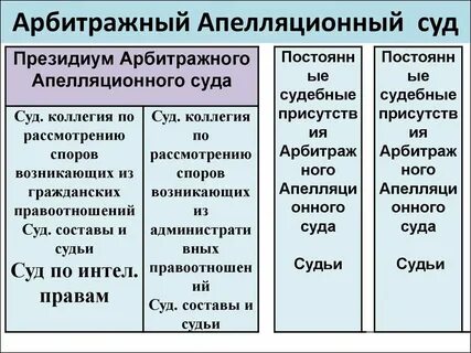 Арбитражные суды субъектов какая инстанция