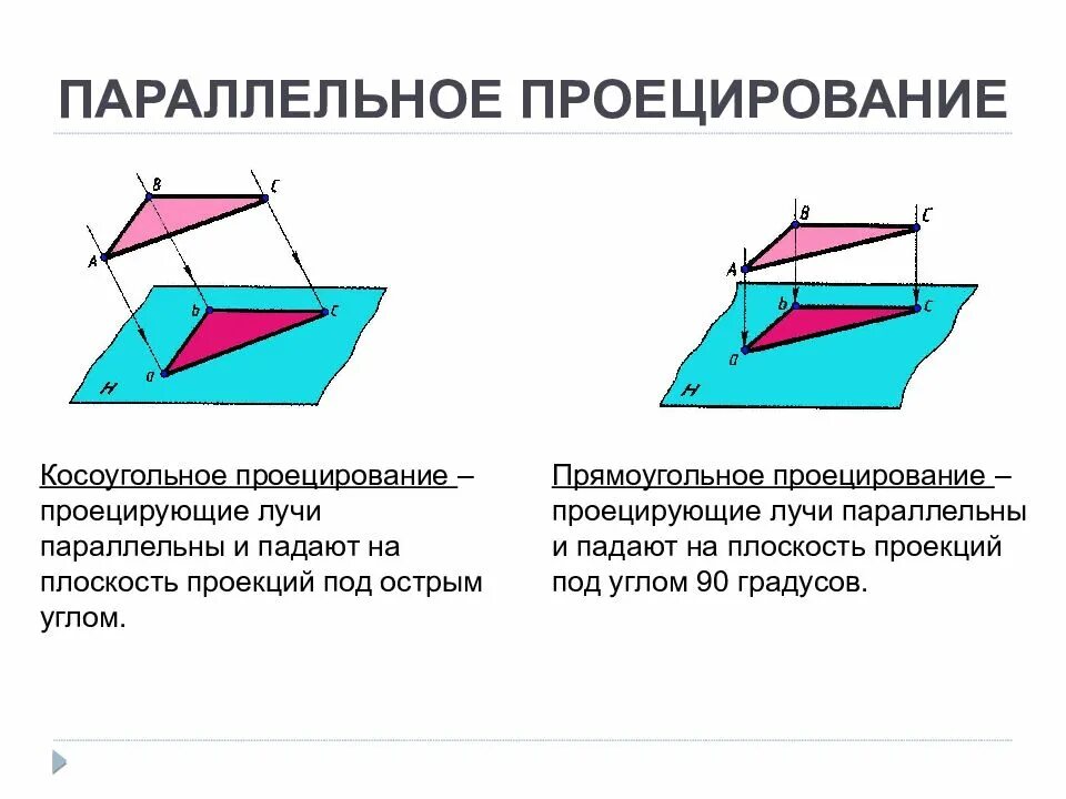 Параллельное прямоугольное проецирование. Центральное косоугольное прямоугольное проецирование. параллельная косоугольная проекция. косоугольное и ортогональное проецирование.