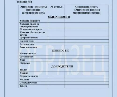 Составить таблицу модели сестринского дела Выполнение сестринского плана