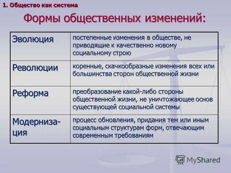 Общественные изменения в образовании